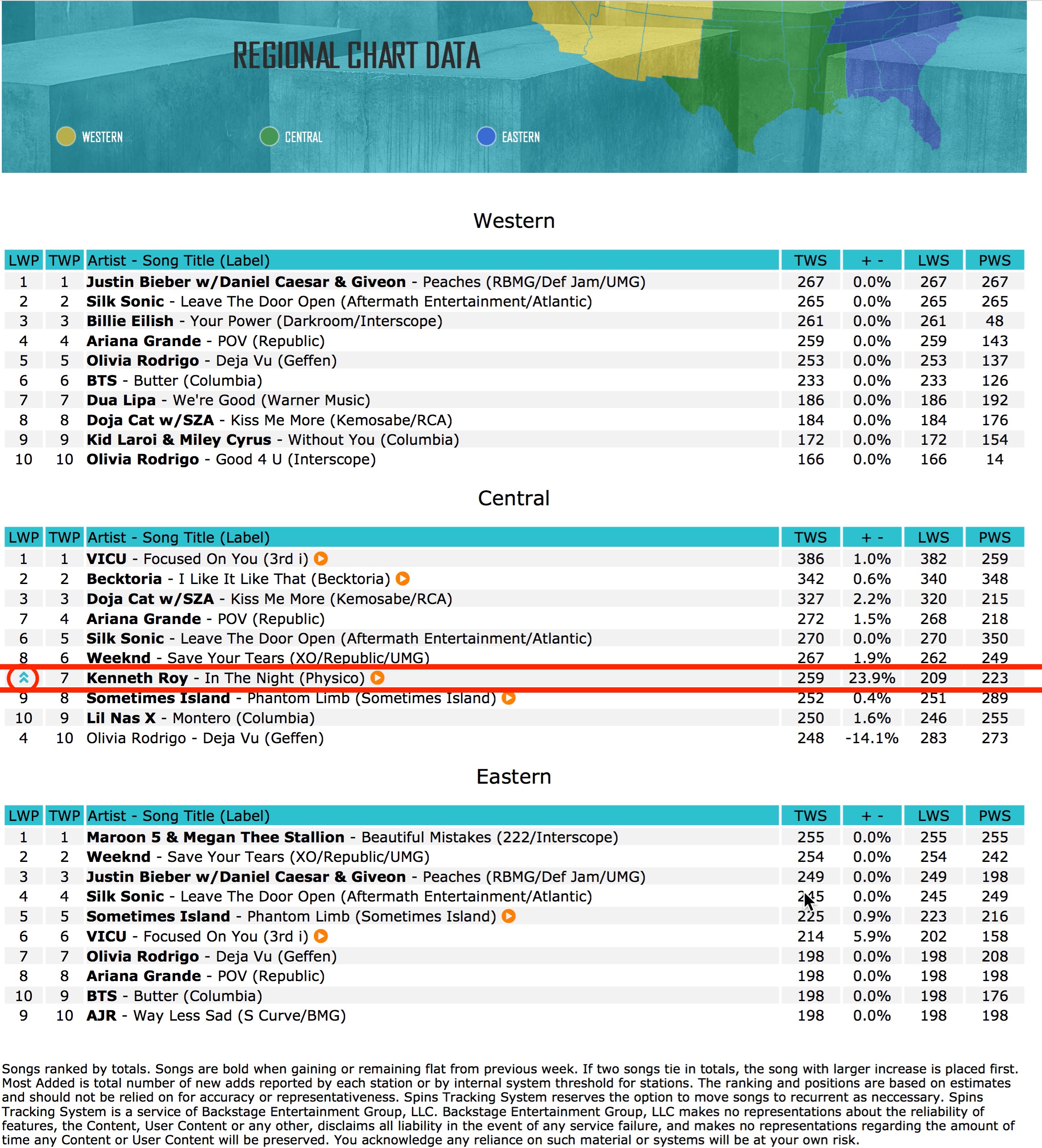 national regional kenneth roy 7-3-21